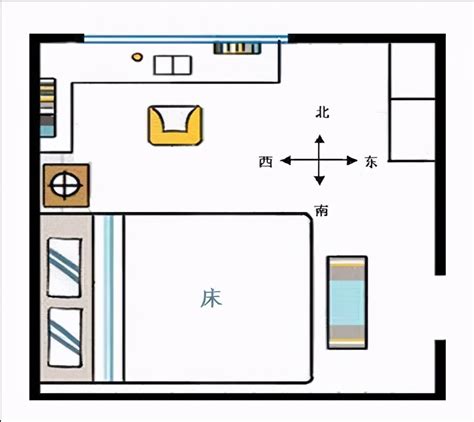 床方向|床头朝向——床到底该什么方向摆？